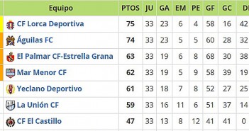 YeclaSport_AnalisisJornada_Final