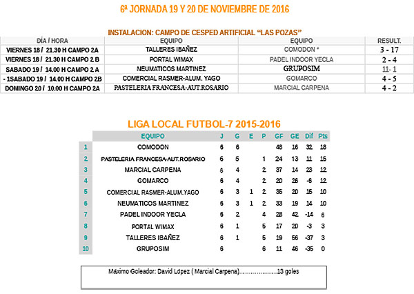 1ª JORNADA: 4 y 5 de OCTUBRE de 2008