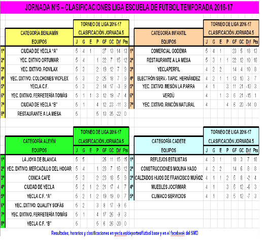 jornada_fbase