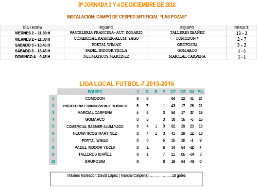 1ª JORNADA: 4 y 5 de OCTUBRE de 2008