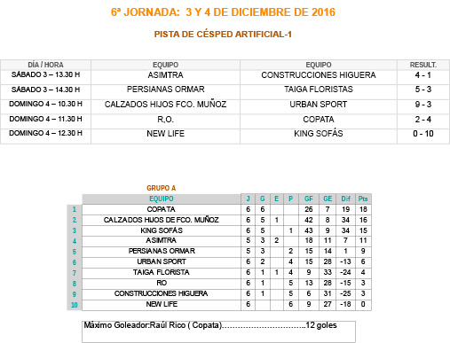 1ª JORNADA: 4 y 5 de OCTUBRE de 2008