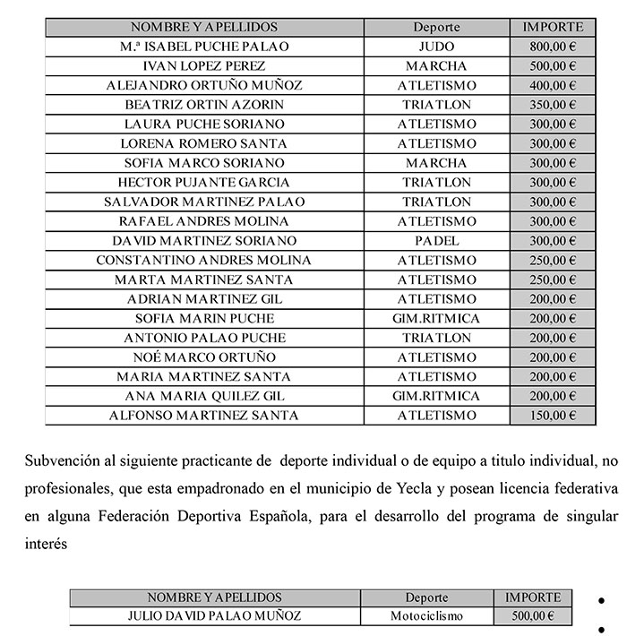 YeclaSport_Romero_Subvenciones_Deportistas