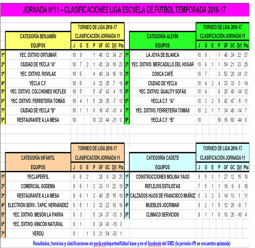 Clasificaciones