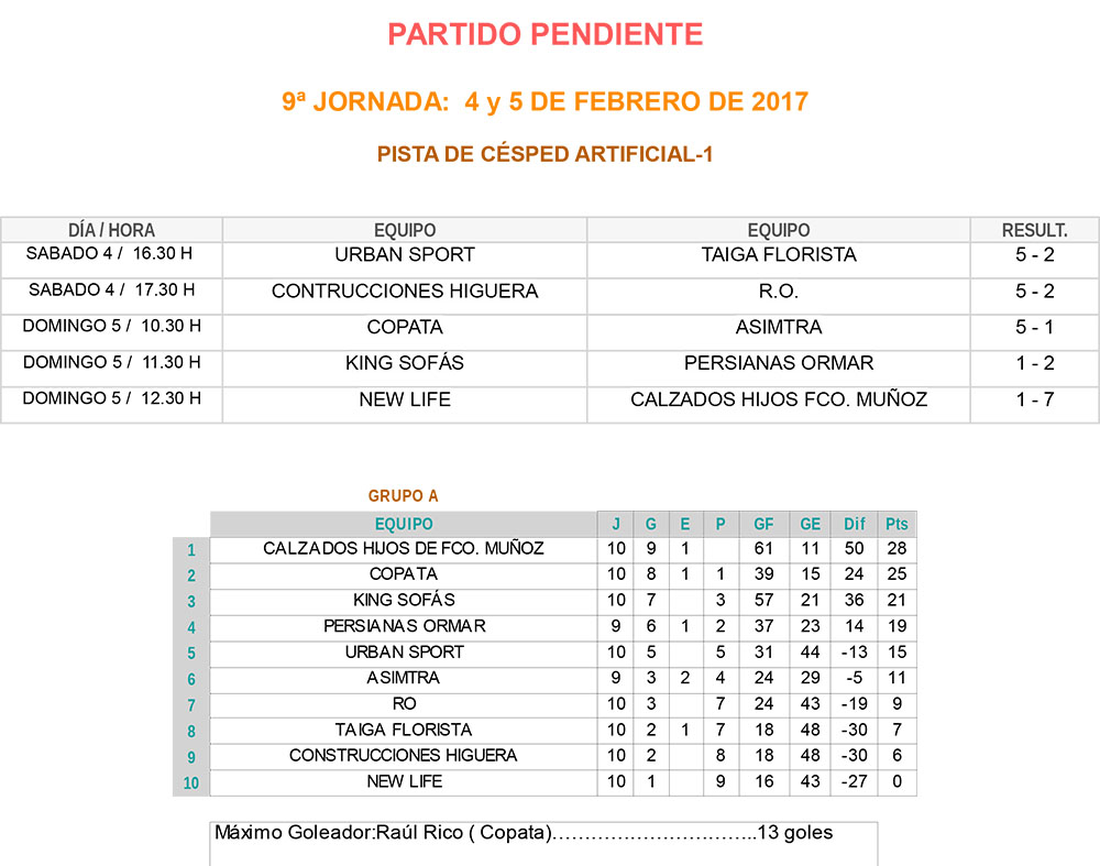 Resultados y clasificación