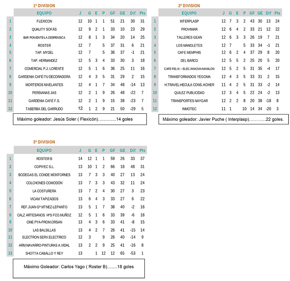 Clasificación