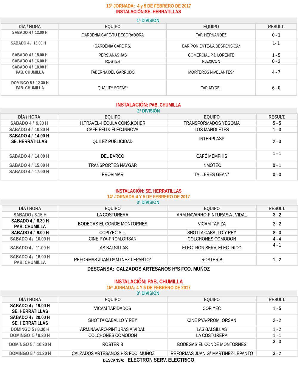 Resultados